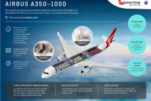 Qantas delights ‘up front’ customers with Project Sunrise